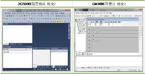 PLC 정리 : 네이버 블로그