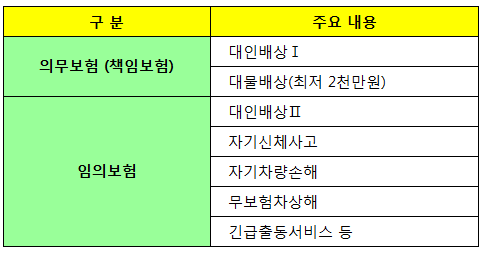 자동차 의무보험 과태료를 알고 있었나요? 6