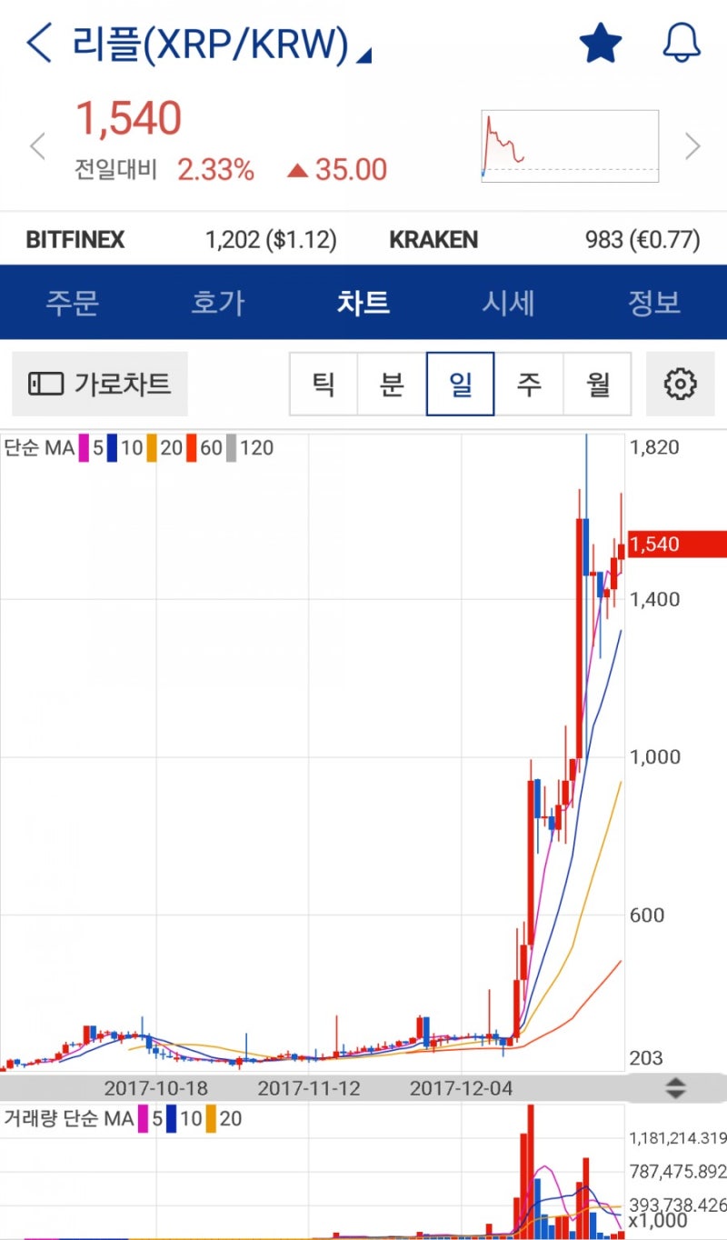 리플 정보 : 네이버 블로그