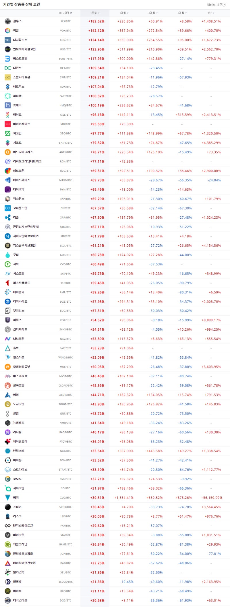 디센트, 구피, 메이드세이프, 스웜시티토큰_ 12월 27일 저녁동향 : 네이버 블로그