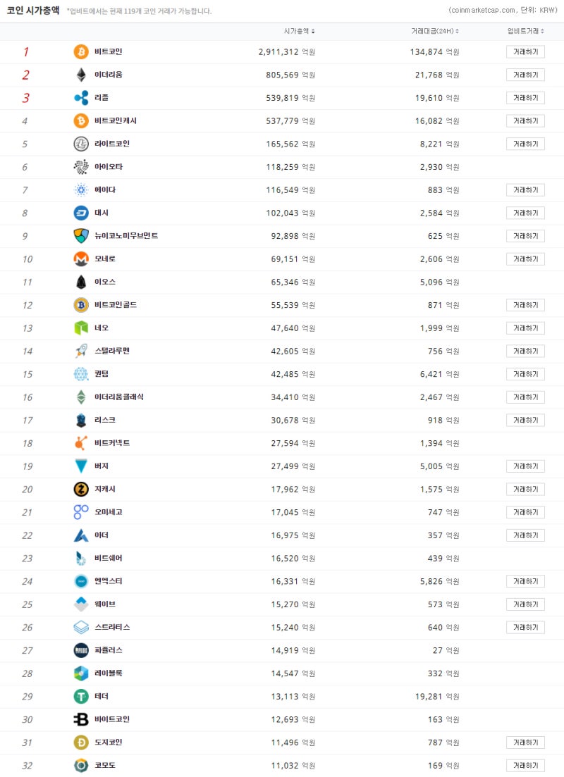 디센트, 구피, 메이드세이프, 스웜시티토큰_ 12월 27일 저녁동향 : 네이버 블로그