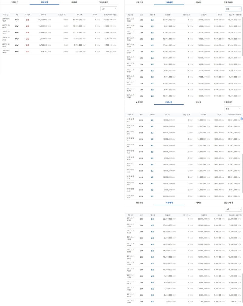 가상화폐 투자 후기 - 7달 동안의 기록들 : 네이버 블로그