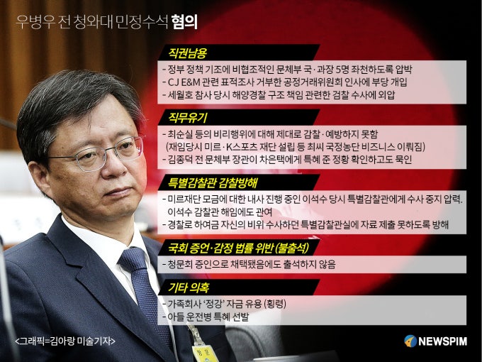 우병우이어 조윤선... '기각의요정'오민석판사는 누구?