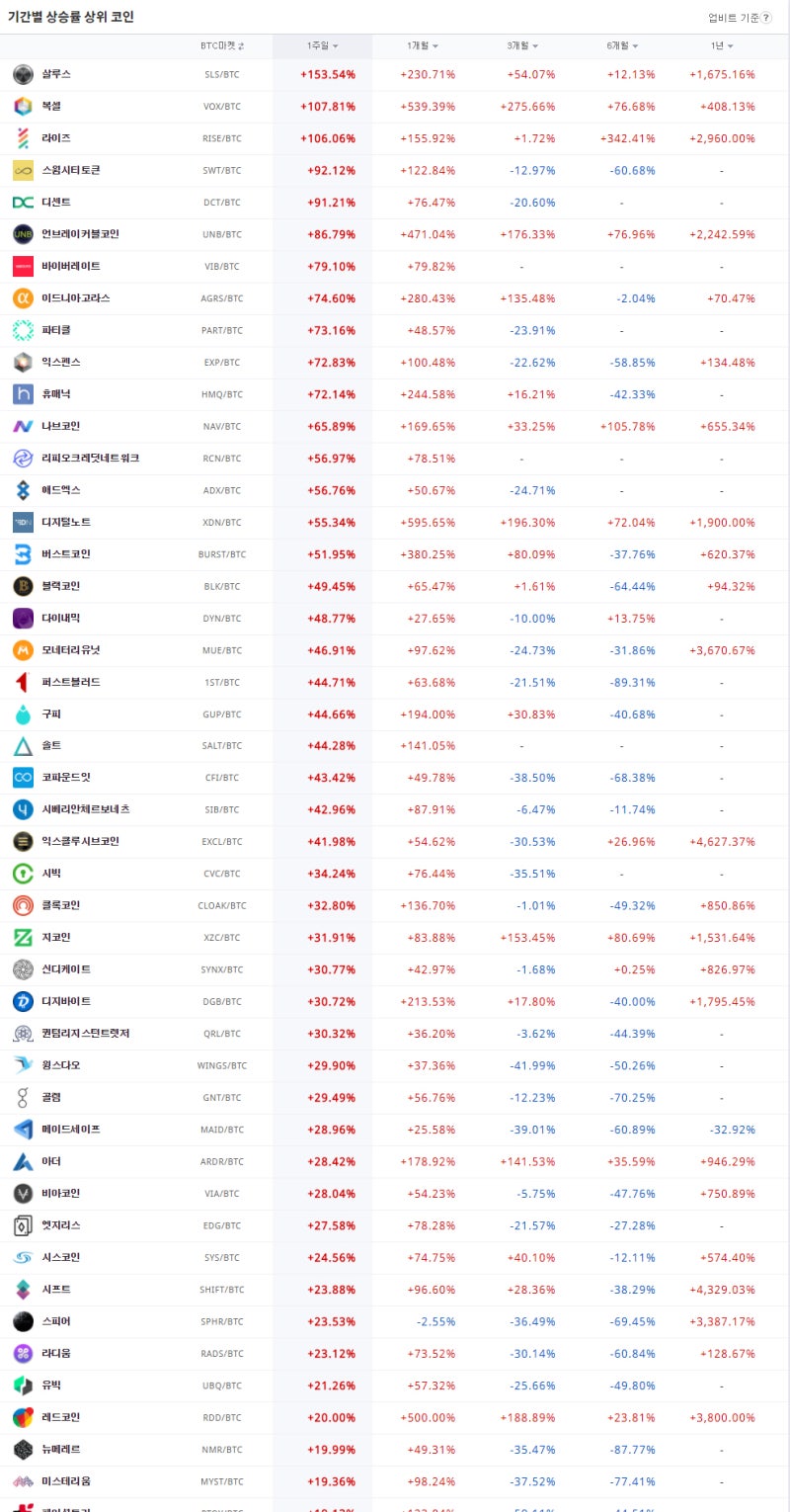 블랙코인, 라이즈, 아인스타이늄, 파티클, 퍼스트 블러드_12월 28일 오전 동향 : 네이버 블로그