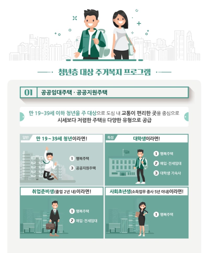 주택지원정책의 개념과 의미 살펴보기 4