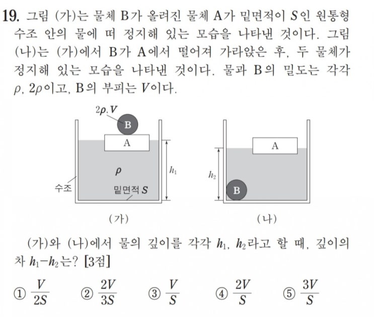  [수능물리(고전역학)-11강] 부력(상)