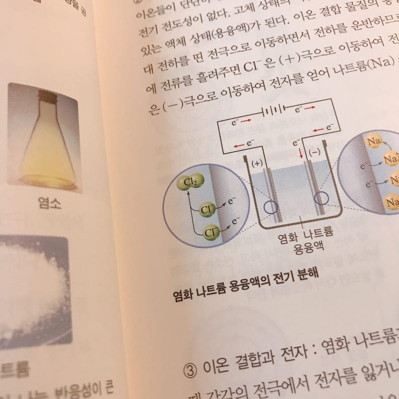 이온결합과 에너지 / 고1 공부블로그 / 화학1 : 네이버 블로그