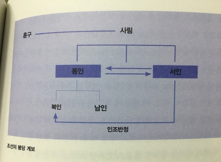  역사저널 그날 5 (광해군~인조)