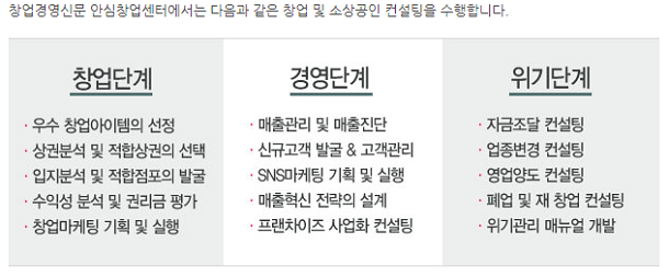  자영업자의 ‘해결사’될 ‘창업 컨설턴트’