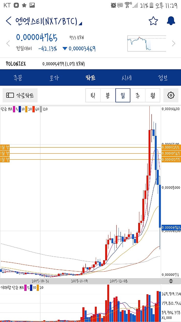 어제자 엔엑스티(NXT) 역대급 가즈아아아아아아!! : 네이버 블로그