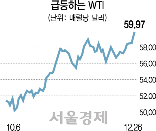 오르는 유가...어디까지 갈까?