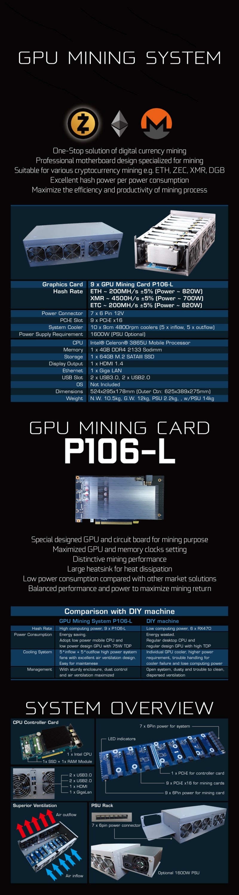 P104 P106 밀폐형 채굴기 : 네이버 블로그