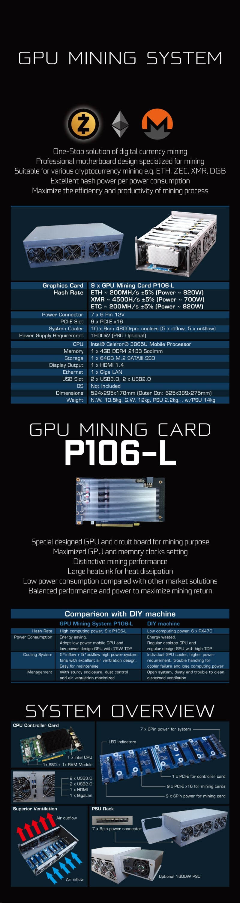 P104 P106 밀폐형 채굴기 : 네이버 블로그