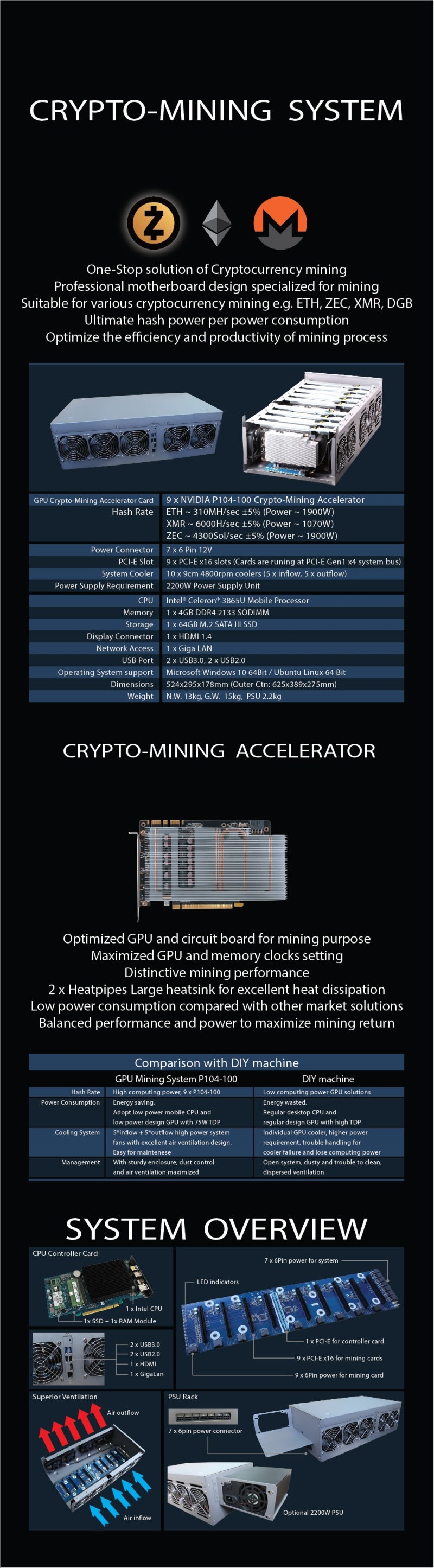 P104 P106 밀폐형 채굴기 : 네이버 블로그