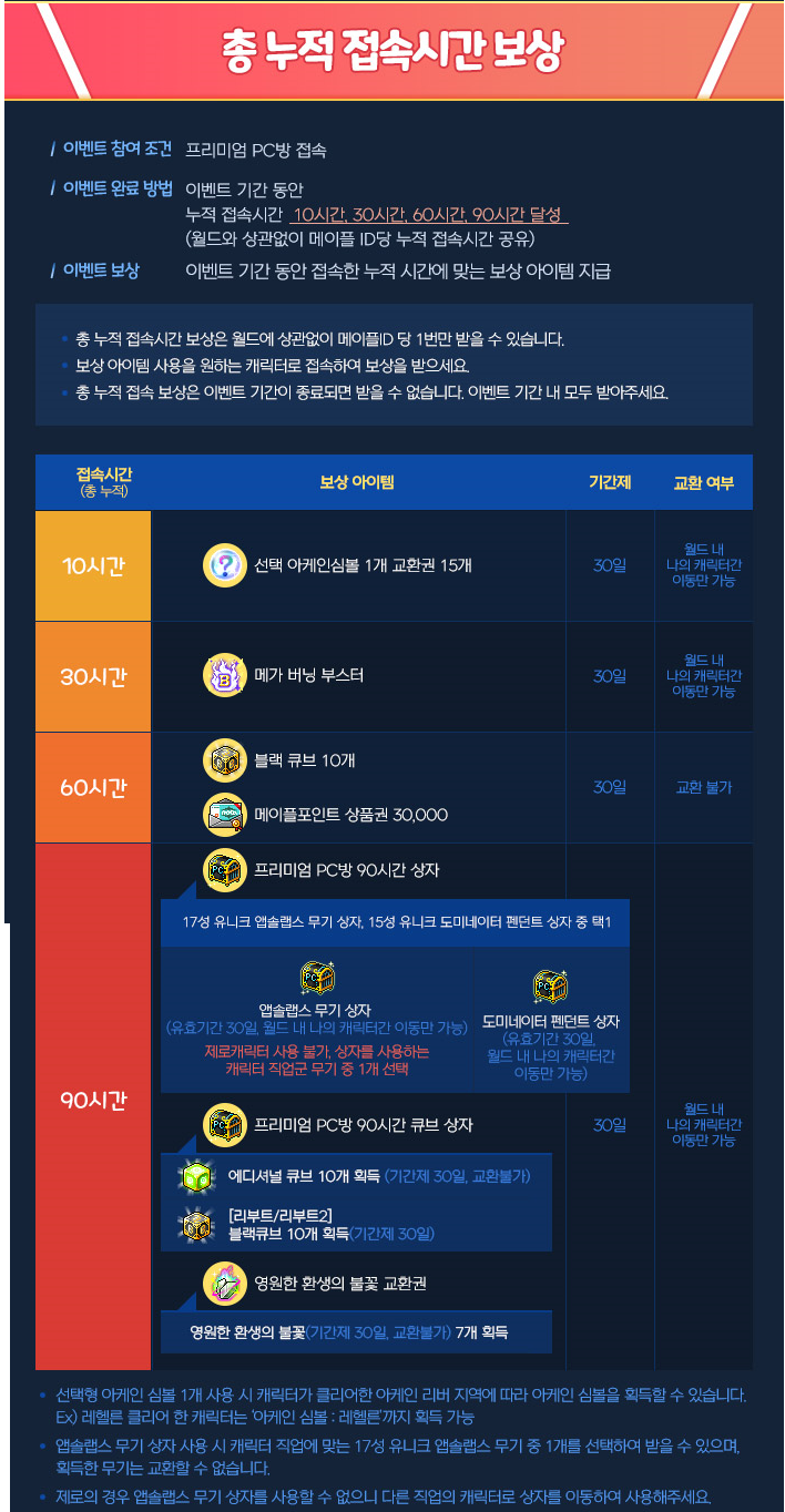 메이플 2018년 1월 프리미엄 pc방 혜택 접속보상 : 네이버 블로그