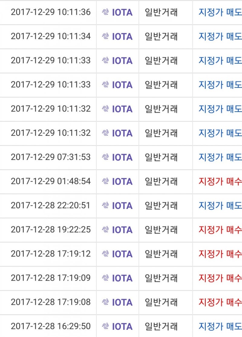가상화페 코인원 아이오타(IOTA) 1주일 매매내역 : 네이버 블로그