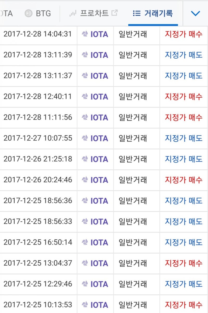 가상화페 코인원 아이오타(IOTA) 1주일 매매내역 : 네이버 블로그
