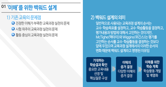 (교실에서의 설명 중심 수업) Part 2 이해 중심 수업 설계하기 (역설계 1단계) 7