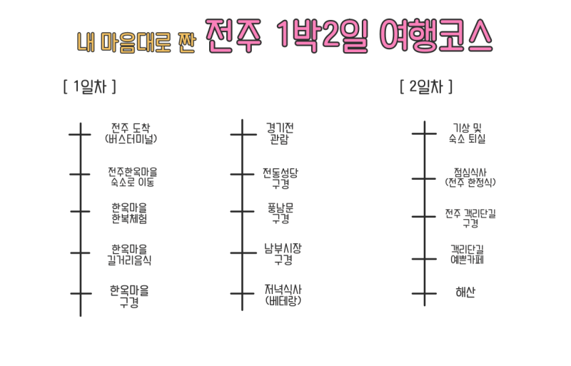 전주 1박 2일 여행 기록