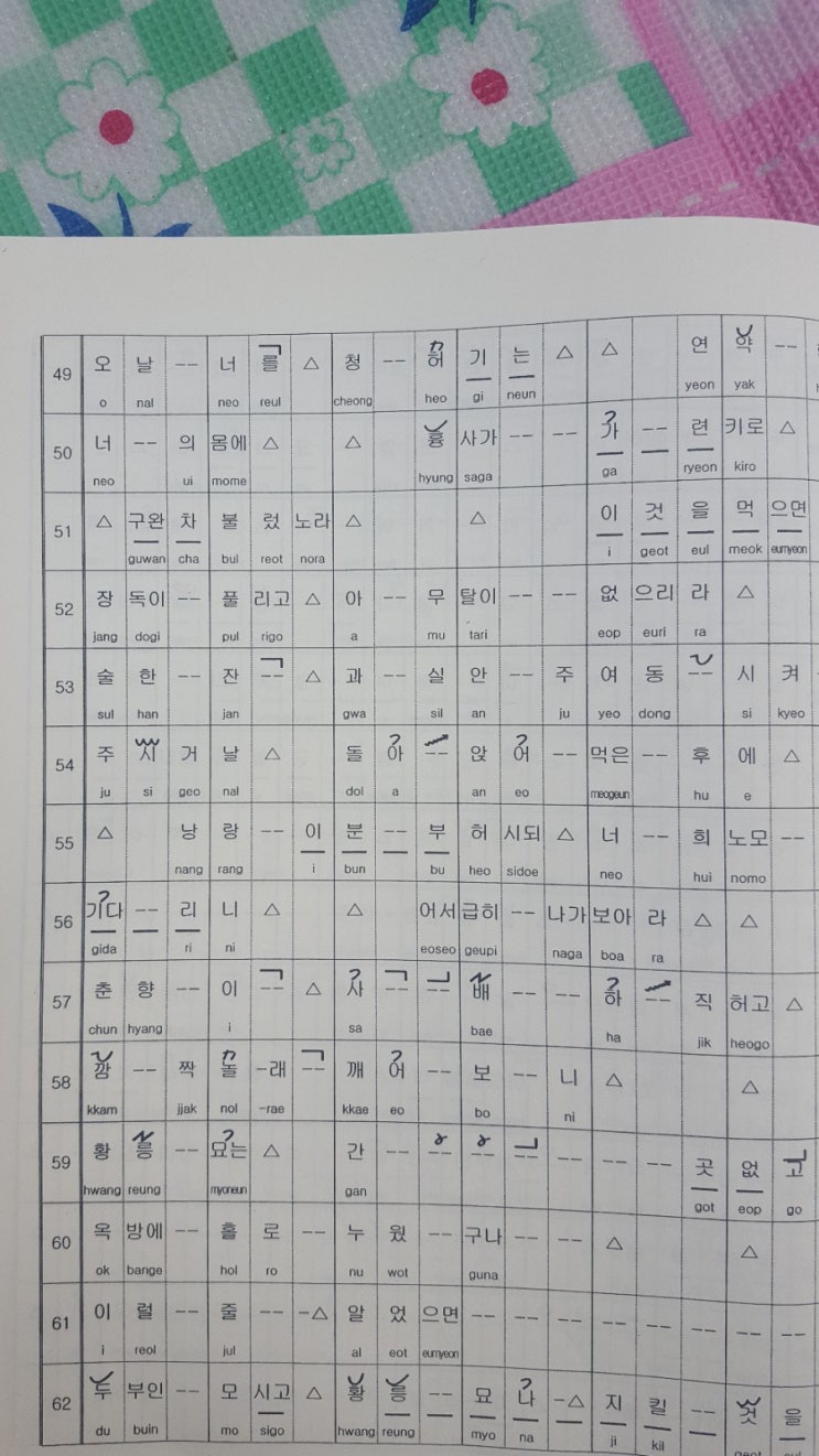  오늘도 산에서ᆢ솔향 맡으면서ᆢ산돼지 나올까 심장 쫄깃했지만 모르겠담서ㅎㅎ