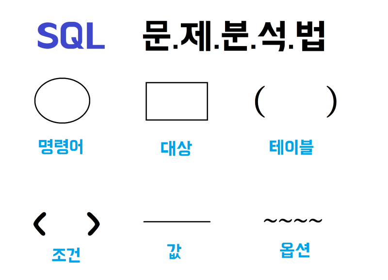 문과생도 합격하는 정보처리기사 실기 #9 : 네이버 블로그