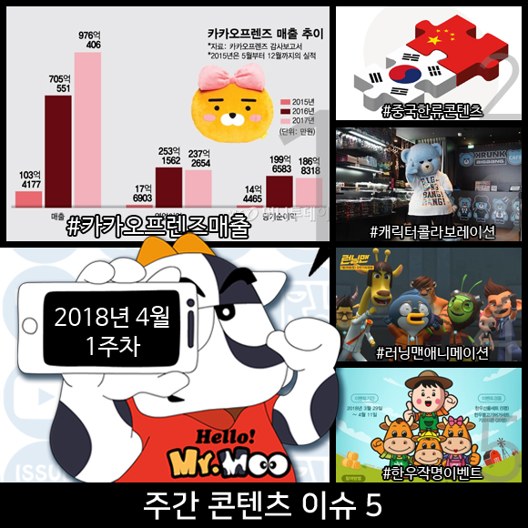2018년 4월 1주차-No.1 콘텐츠 이슈-카카오프렌즈 매출 2018년 4월 1주차-No.1 콘텐츠 이슈-카카오프렌즈 매출