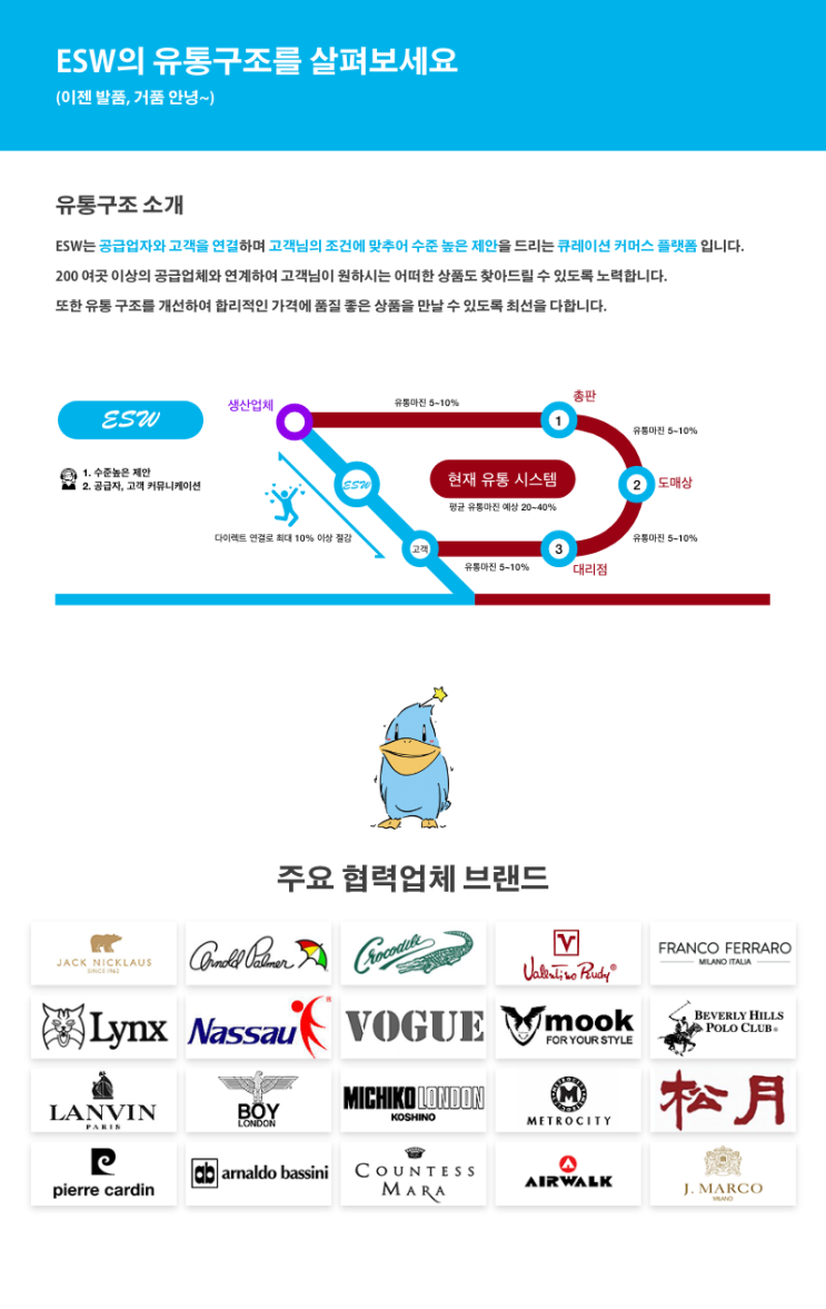  ESW우산, ESW타올, ESW기프트의 유통구조를 살펴보세요.