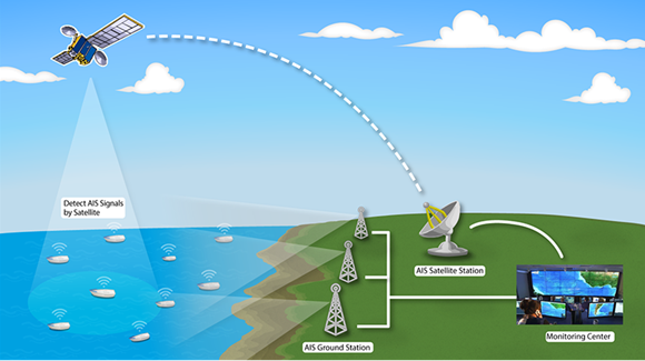  AIS(Automatic Identification System)에 대하여