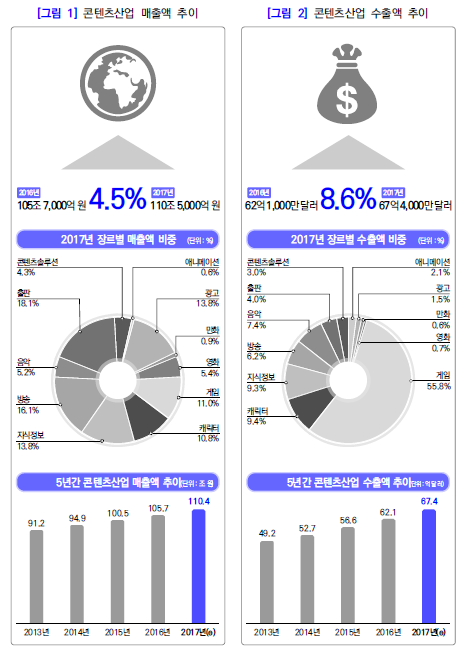  KOCCA. 2018 콘텐츠 산업 전망 게임부분에 대한 정보 및 개인생각