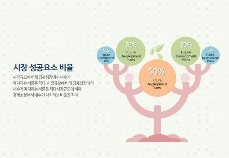  보고서 ppt 디자인 프리랜서/ 제안서 파워포인트 디자인/ppt 아르바이트/ 발표용 ppt 디자인/회사소개서,홍보용 ppt 제작