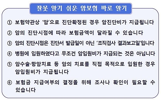 암보험, 불명확한 약관규정이 소비자와 분쟁 야기 - ‘암 치료 직접적인 목적’ 등 규정으로 지난해 민원 673건, 피해구제 201건 암보험, 불명확한 약관규정이 소비자와 분쟁 야기 - ‘암 치료 직접적인 목적’ 등 규정으로 지난해 민원 673건, 피해구제 201건