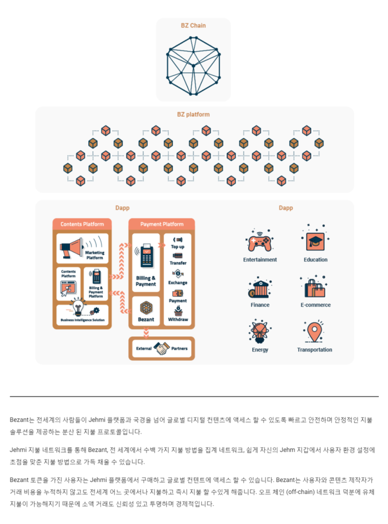 ◈◈◈ ICO의 중심 - 베잔트 Bezant ◈◈◈ : 네이버 블로그