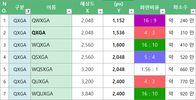 디스플레이 해상도 총정리 모니터 Tv 모바일 스마트폰 태블릿 전자책 Vga Sd Hd Fhd Uhd 4k 네이버 블로그