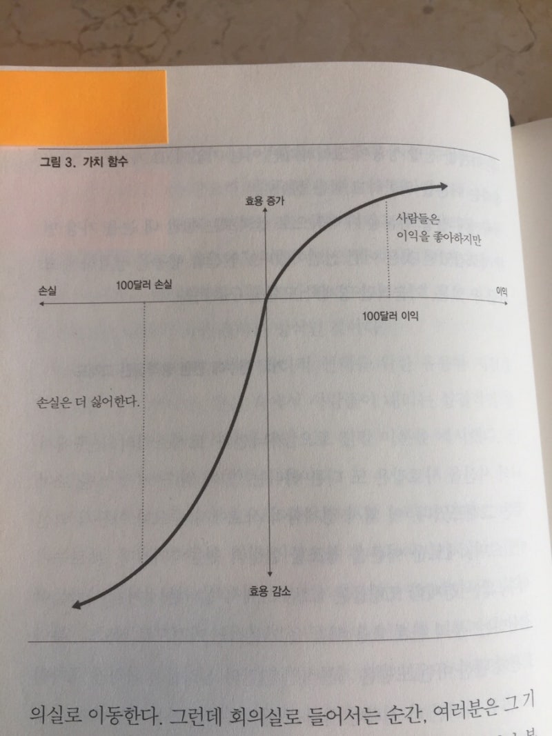진격의 행동경제학 - 똑똑한 사람들의 멍청한 선택 : 네이버 블로그
