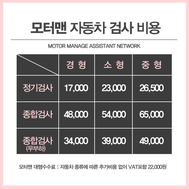 [강남벤츠 지바겐 G63 AMG/용산 렉서스 IS250 자동차종합검사] 중통, 엔드 소음기 배기, 스모그 필름 헤드라이트/사제 헤드라이트(헤드라이트) 튜닝카 자동차검사대행!!