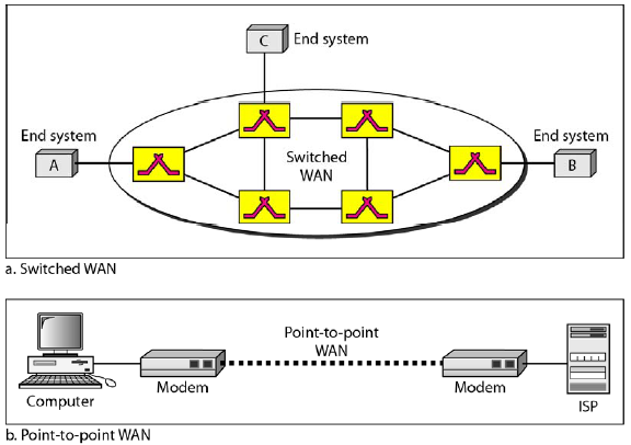 [데이터통신/Data Communications] #2. Networks, Topology, The Internet : 네이버 블로그