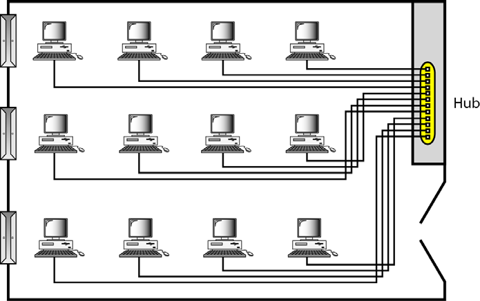 [데이터통신/Data Communications] #2. Networks, Topology, The Internet : 네이버 블로그
