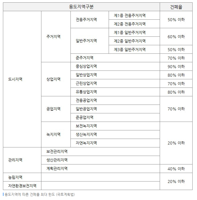 �������� ������, ������ ������ �����, ������ ������ ������ : ���̹� ���α�