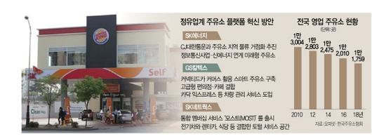정유사 플랫폼 전쟁에 속타는 주유소 정유사 플랫폼 전쟁에 속타는 주유소