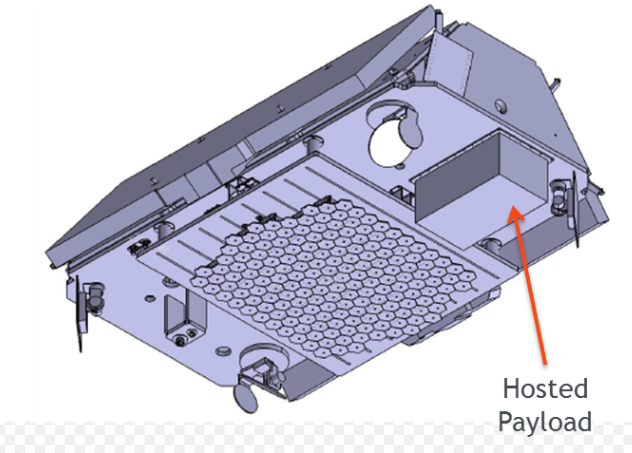  Iridium NEXT 위성의 Hosted Payload