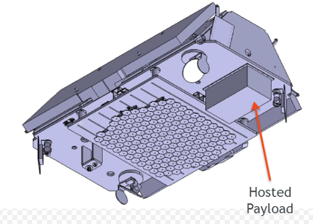 Iridium NEXT 위성의 Hosted Payload