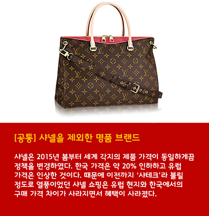  유럽, 나라별 득템 쇼핑브랜드