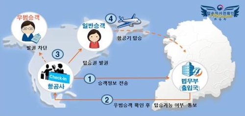 지난 1년간 <b>테러범</b> 등 우범자 1만7천명 한국행 <b>항공기</b> 탑승 차단