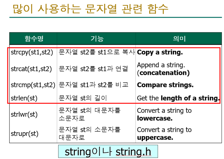  [ppt] 문자열 함수