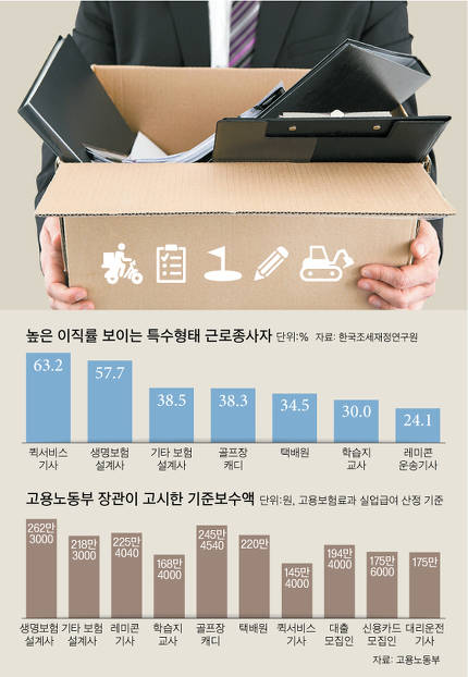 50만원 벌던 보험설계사, 실업급여 157만원?