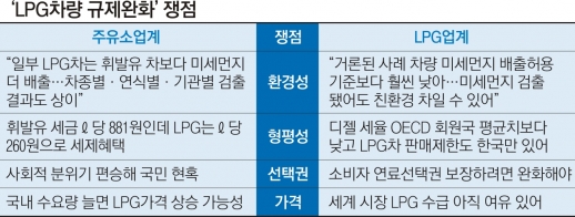 미세먼지發 친환경 바람… 주유소·LPG 간 갈등 증폭