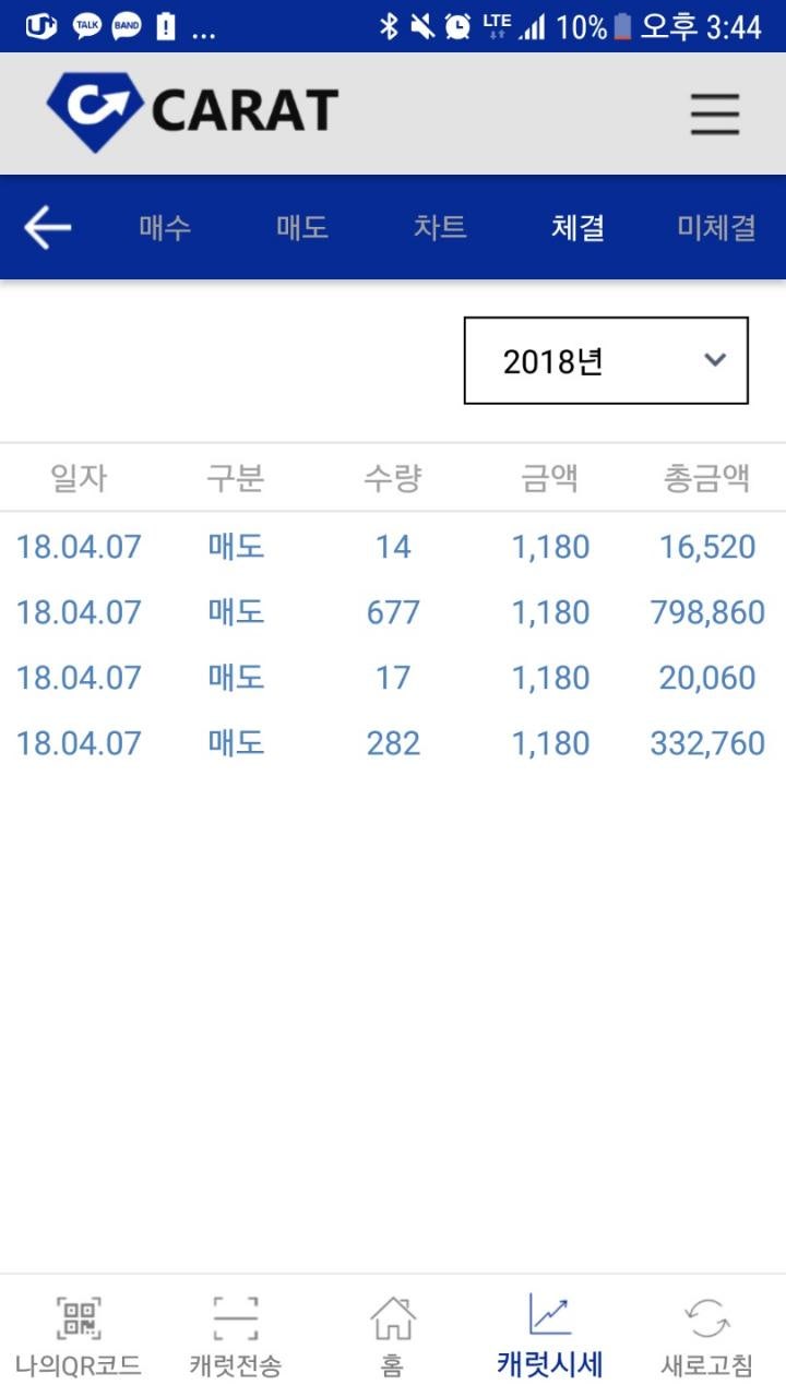 케이캐럿(K-CARAT) 코인세일 : 네이버 블로그