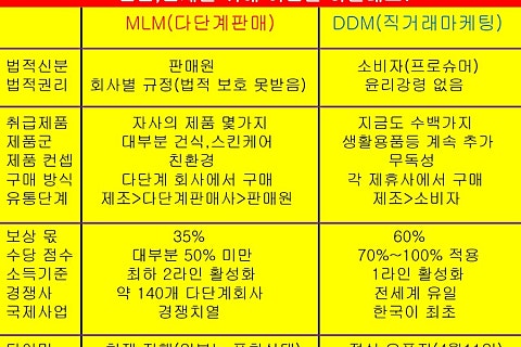 새로나소비자유통 이미지