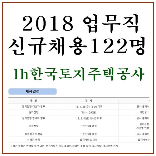 lh주택공사 신규 채용 공고! 무기계약직 122명