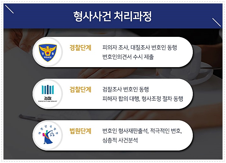 형사조정합의의 다양한 법적 문제가 발생하고 있기 때문에 7